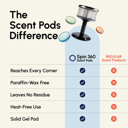 Scent Pods - 3 Pack